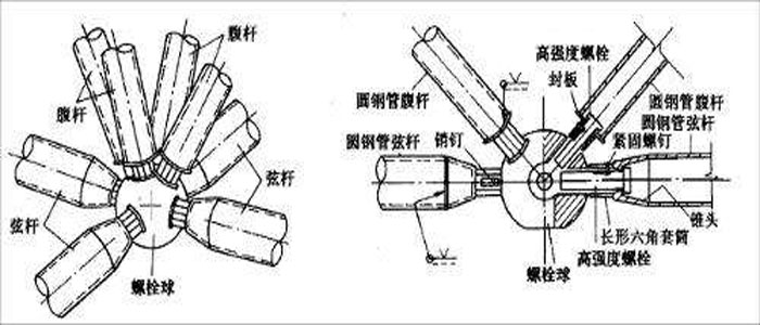 螺栓球网架结构加工安装注意事项